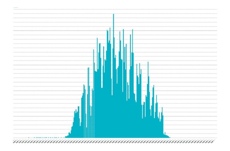 Solar plant chart 020826