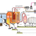 wastetoenergy